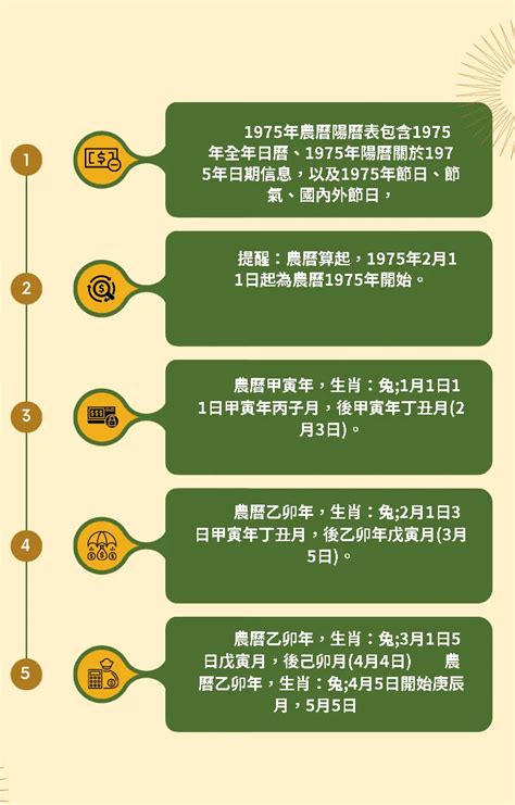 1975年農曆生肖|1975年農曆日期表，1975年日期農曆，1975年陰曆日曆日期，197…